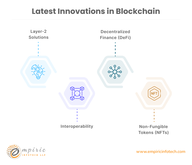 Latest Innovations in Blockchain